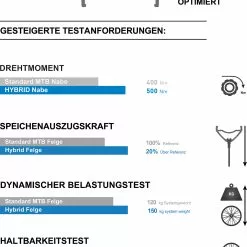 Dt-swiss DT Swiss H 1900 Hybrid | Boost 15x110 | 27,5" | 29" Vorderrad | 6-Loch | 25mm | 30mm | 35mm 10 Dt-swiss DT Swiss H 1900 Hybrid | Boost 15x110 | 27,5" | 29" Vorderrad | 6-Loch | 25mm | 30mm | 35mm -E-Bike Zubehör Verkaufsladen dt swiss h 1900 hybrid 27 5 zoll vorderrad 30 mm 70750518