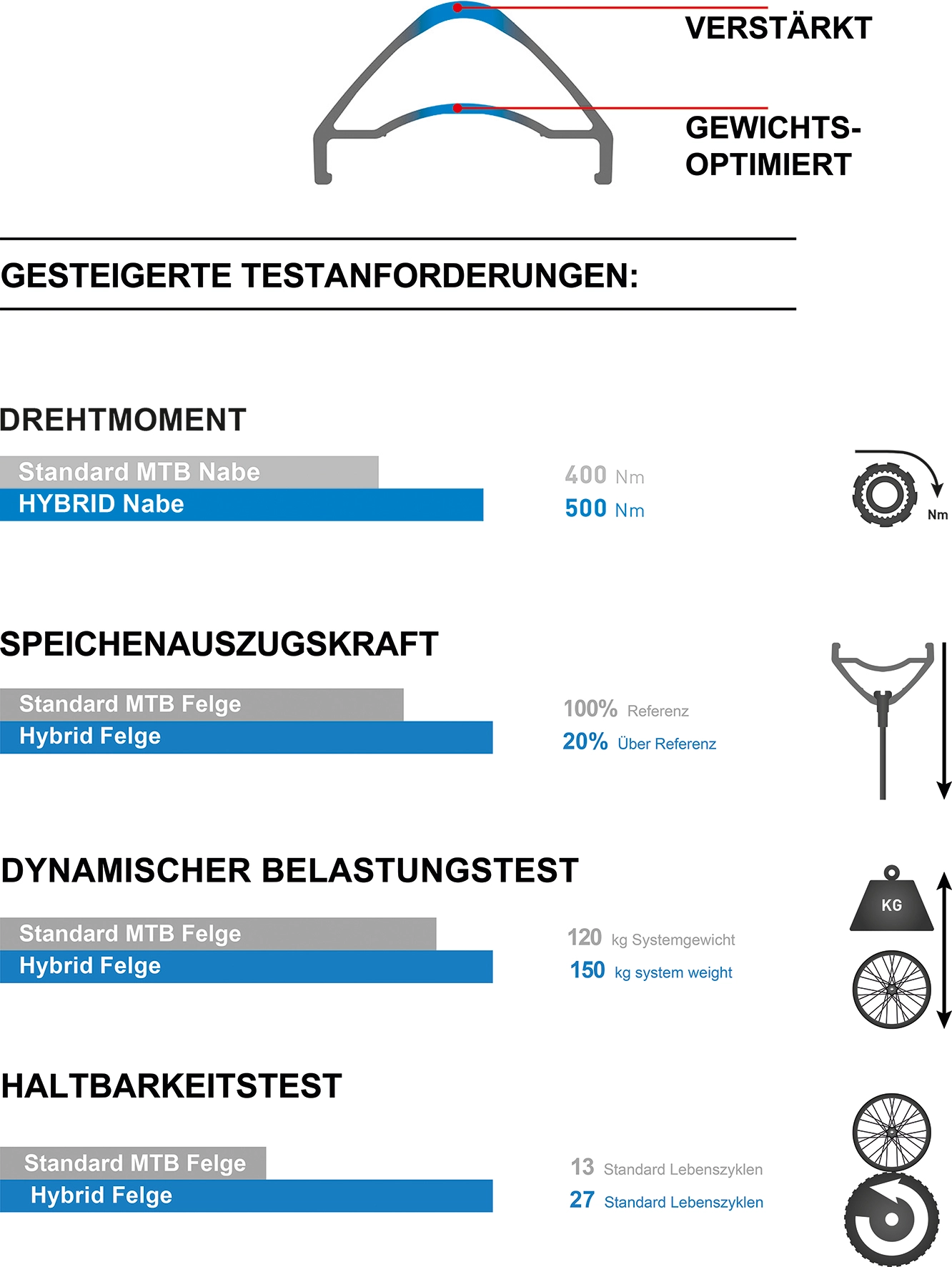 Dt-swiss DT Swiss H 1900 Hybrid | Boost 15x110 | 27,5" | 29" Vorderrad | 6-Loch | 25mm | 30mm | 35mm 3 Dt-swiss DT Swiss H 1900 Hybrid | Boost 15x110 | 27,5" | 29" Vorderrad | 6-Loch | 25mm | 30mm | 35mm – Bild 3