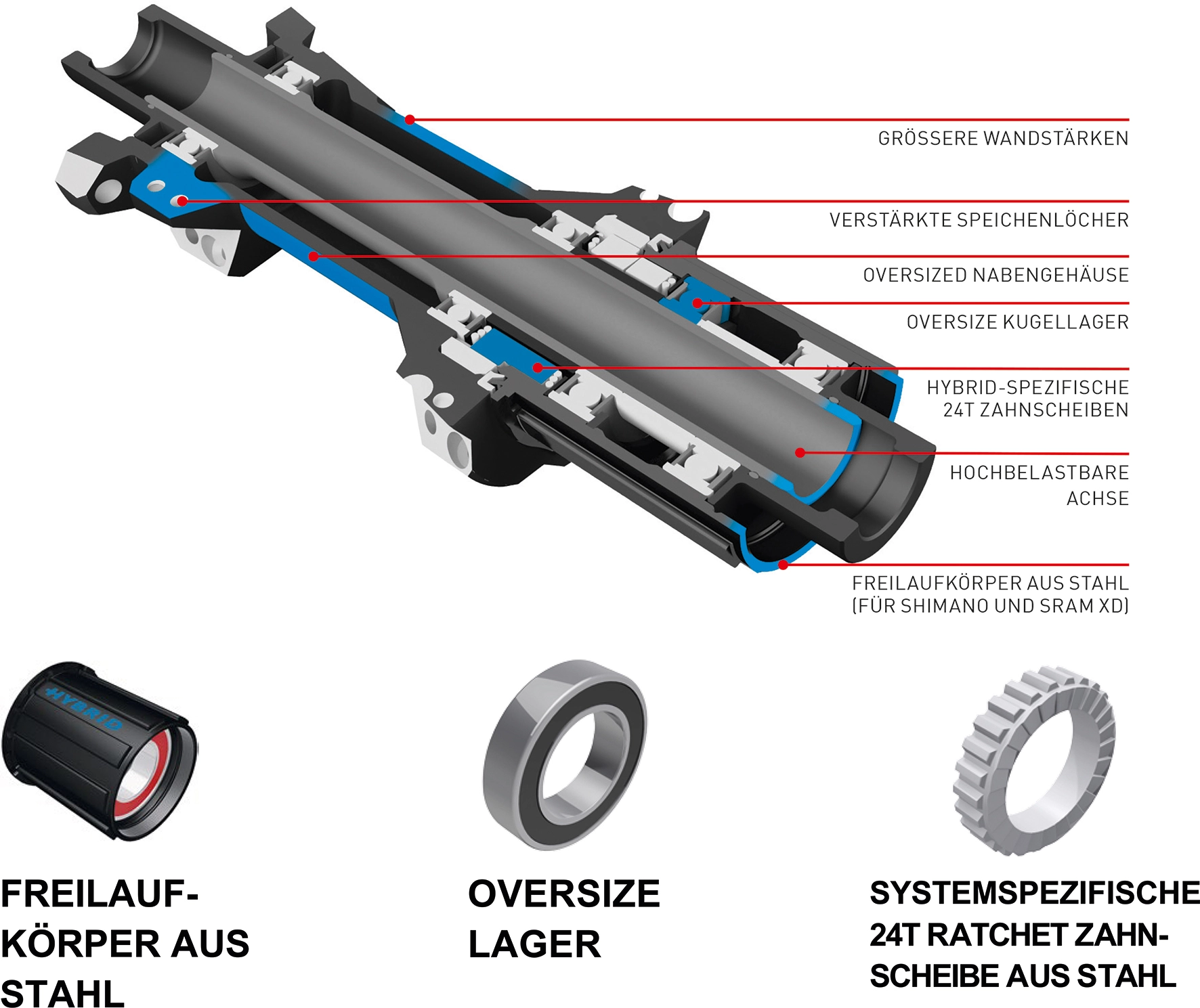 Dt-swiss DT Swiss H 1900 Hybrid | Boost 15x110 | 27,5" | 29" Vorderrad | 6-Loch | 25mm | 30mm | 35mm 2 Dt-swiss DT Swiss H 1900 Hybrid | Boost 15x110 | 27,5" | 29" Vorderrad | 6-Loch | 25mm | 30mm | 35mm – Bild 2
