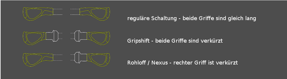 Ergon GP5 Lenkergriff 3 Ergon GP5 Lenkergriff – Bild 3