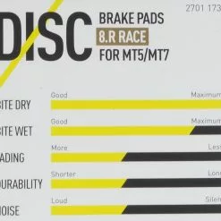 Magura Bremsbelag 8.R / 8.P Inkl. 2 Belaghalteschraube -E-Bike Zubehör Verkaufsladen magura bremsbelag 8 r 8 p inkl 2 belaghalteschraube 4157QfdUpVXVIwqSU
