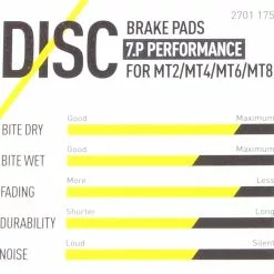 Magura Bremsbelag 7.C / 7.P Inkl. Belaghalteschraube -E-Bike Zubehör Verkaufsladen magura bremsbelag performance merkmale 1