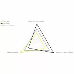 Titelseite -E-Bike Zubehör Verkaufsladen magura mt trail sport set 1