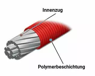 SHIMANO MTB | Road Schaltzug, Polymerbeschichtet 2 SHIMANO MTB | Road Schaltzug, Polymerbeschichtet – Bild 2