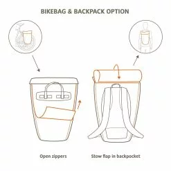 Vaude Cycle 20 II Gepäckträgertasche -E-Bike Zubehör Verkaufsladen vaude cycle 20 2 skizze