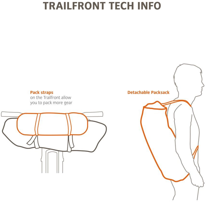 Vaude Trailfront Handlebar Bag 3 Vaude Trailfront Handlebar Bag – Bild 3