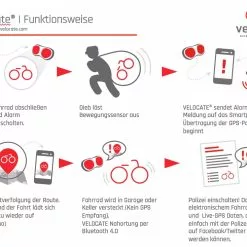 Velocate VC| One - Rücklicht Mit GPS -E-Bike Zubehör Verkaufsladen velocate vc one ruecklicht mit gps funktionsweise